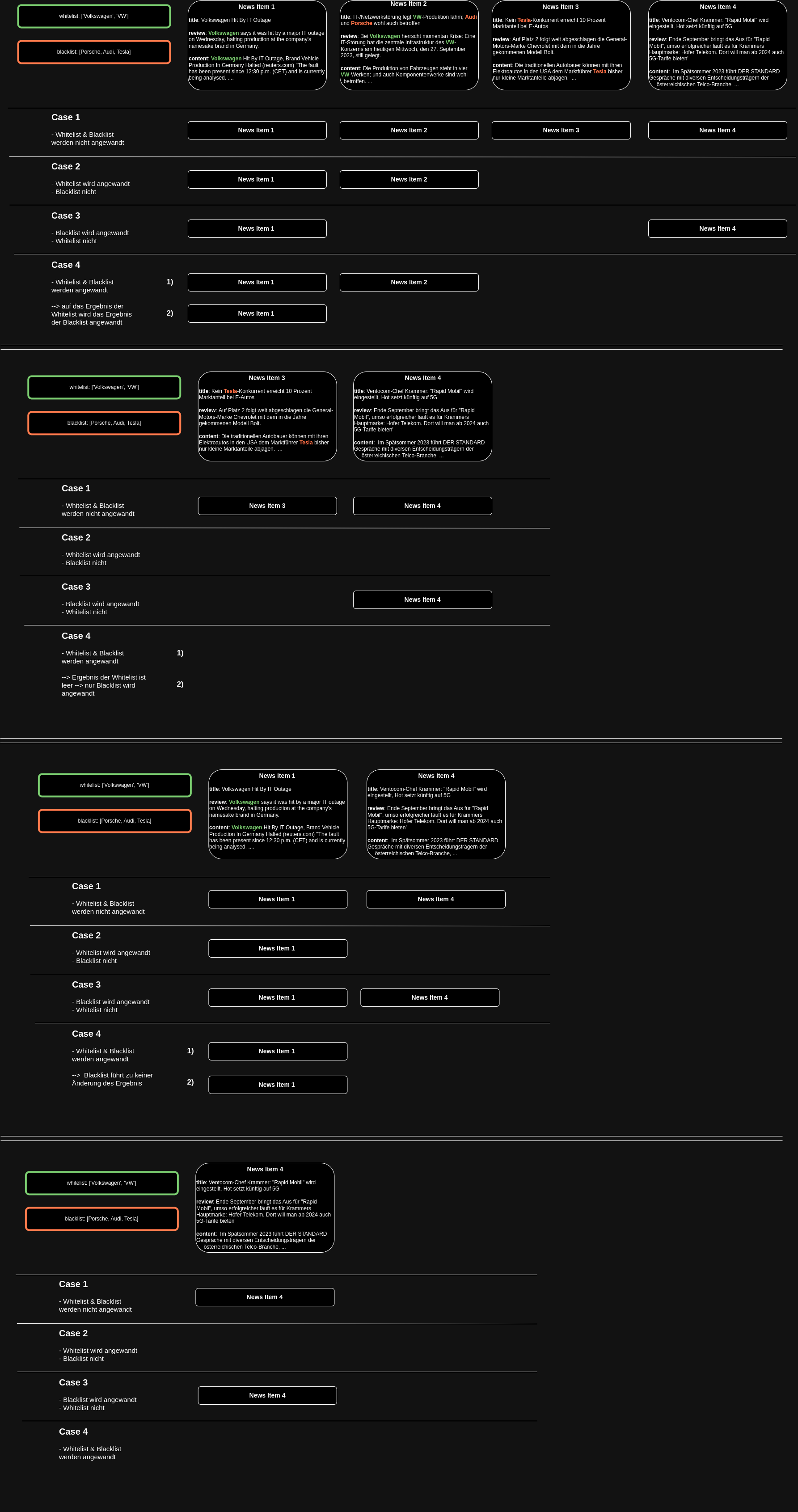 wordlist workflow